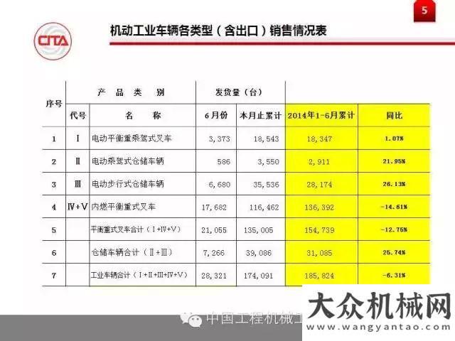 2015年上半年工業(yè)車輛國內(nèi)外市場概況