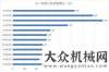 械要聞精選每日工程機械要聞精選（2017/06/20）每日工