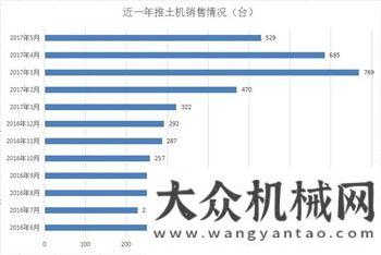 械要聞精選每日工程機(jī)械要聞精選（2017/06/20）每日工