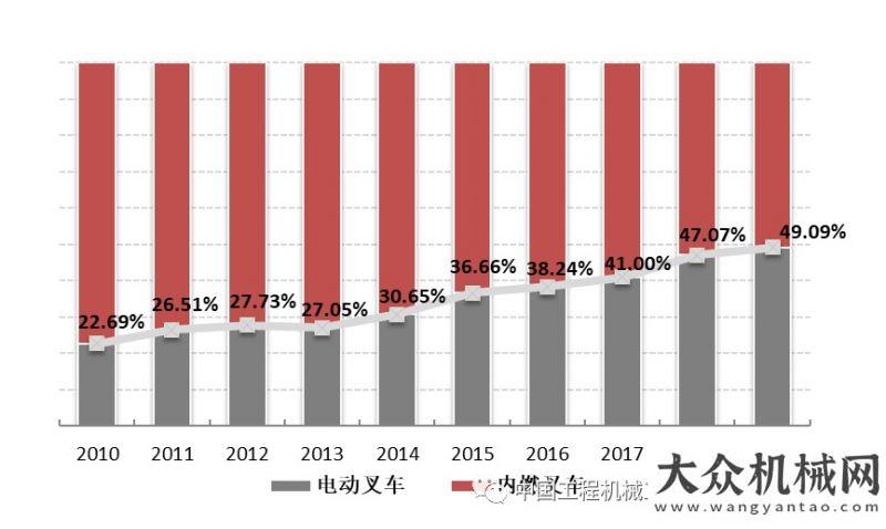 年增長趨勢2019年工業(yè)車輛行業(yè)形勢分析：平穩(wěn)略有增長無懼短