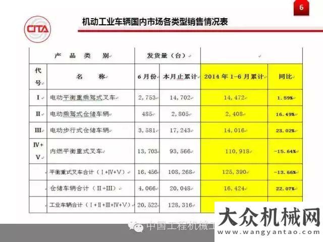 2015年上半年工業(yè)車輛國內(nèi)外市場概況