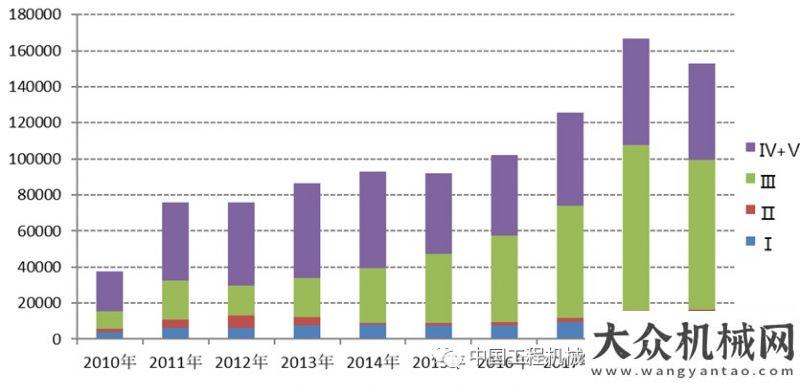 年增長趨勢2019年工業(yè)車輛行業(yè)形勢分析：平穩(wěn)略有增長無懼短