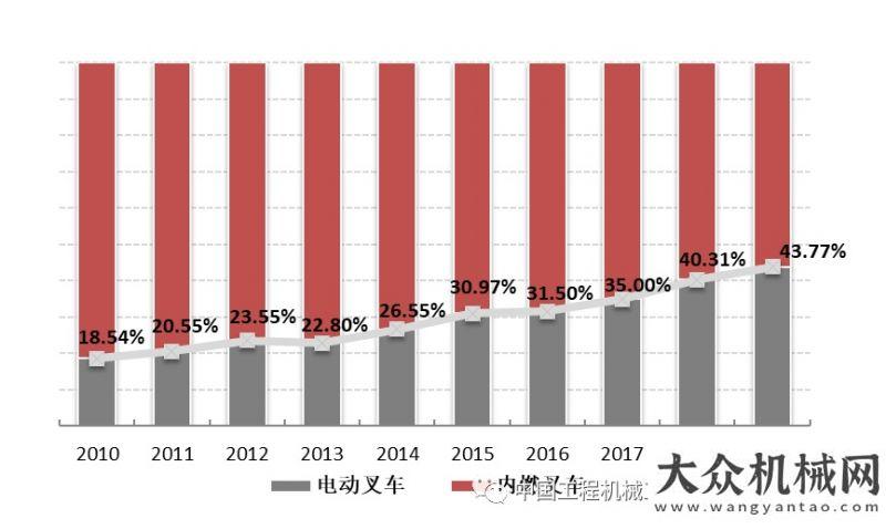 年增長趨勢2019年工業(yè)車輛行業(yè)形勢分析：平穩(wěn)略有增長無懼短