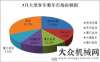 得積極進(jìn)展7月大型客車銷量分析：整車增長(zhǎng)26% 底盤大增42%今年夏