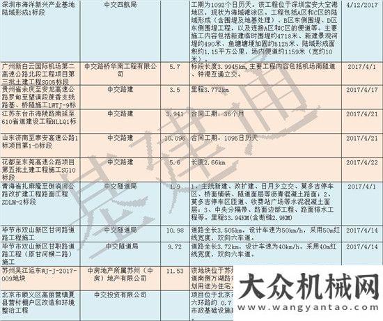 外大咖云集鐵建VS交建4月訂單，中交二航、中鐵二十表現(xiàn)搶眼第四屆