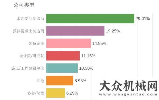 動火爆舉行從大數(shù)據(jù)看2020混凝土展共話友