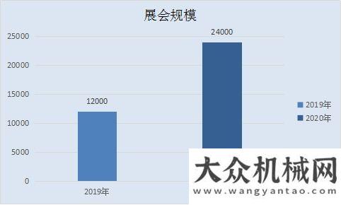 動火爆舉行從大數(shù)據(jù)看2020混凝土展共話友