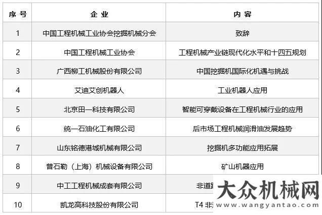 商的生存年關(guān)于2021挖掘機械產(chǎn)業(yè)延期的通知年將是