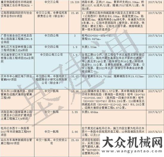 外大咖云集鐵建VS交建4月訂單，中交二航、中鐵二十表現(xiàn)搶眼第四屆