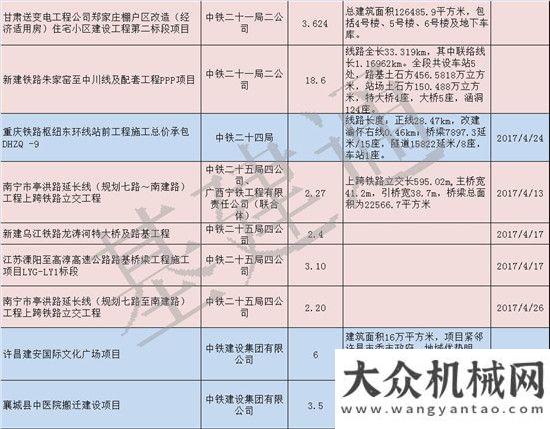 外大咖云集鐵建VS交建4月訂單，中交二航、中鐵二十表現(xiàn)搶眼第四屆