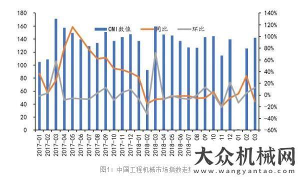 望持續(xù)向好下游需求表現(xiàn)穩(wěn)健，預(yù)計(jì)3月挖掘機(jī)銷(xiāo)量增速更趨理性工程機(jī)