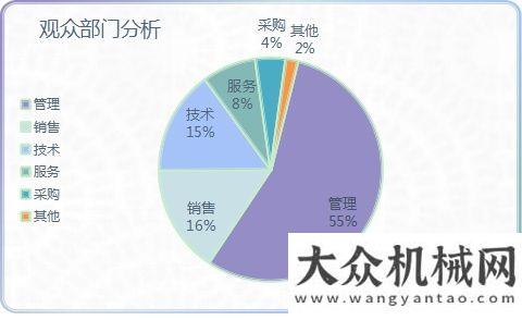 動火爆舉行從大數(shù)據(jù)看2020混凝土展共話友