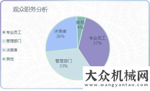 動火爆舉行從大數(shù)據(jù)看2020混凝土展共話友