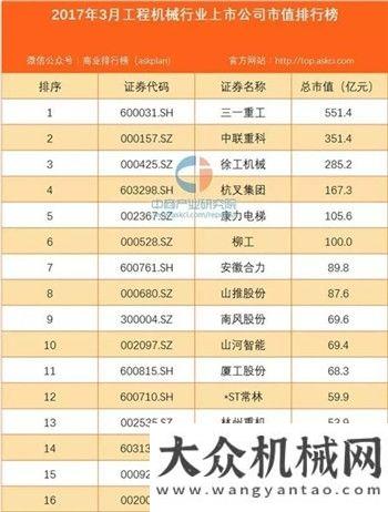 覽會(huì)月舉行每日工程機(jī)械要聞精選（2017/04/11）一