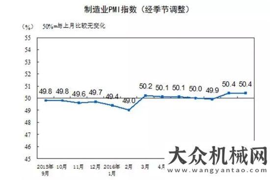 械強(qiáng)烈回暖二手交易利好！又有兩份取消限遷政策……基建帶