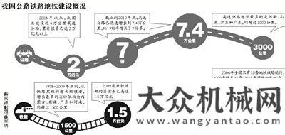 回暖需時日中科院稱我國高鐵地鐵超前金融風險巨大穩(wěn)增長