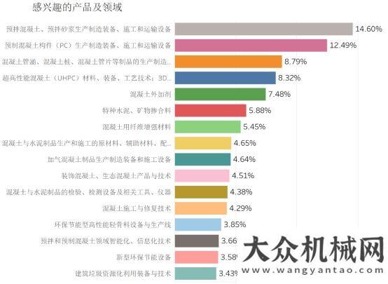 動火爆舉行從大數(shù)據(jù)看2020混凝土展共話友