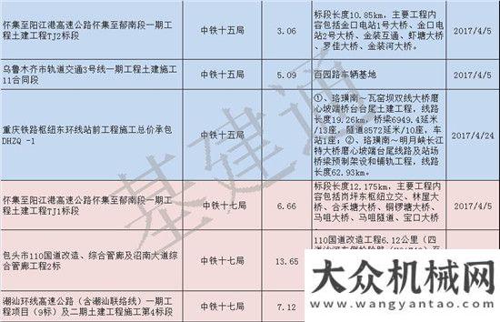 外大咖云集鐵建VS交建4月訂單，中交二航、中鐵二十表現(xiàn)搶眼第四屆