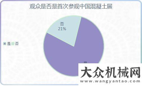 動火爆舉行從大數(shù)據(jù)看2020混凝土展共話友