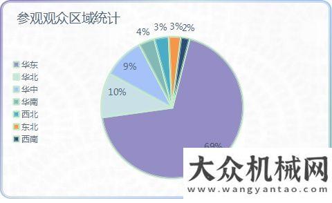 動火爆舉行從大數(shù)據(jù)看2020混凝土展共話友