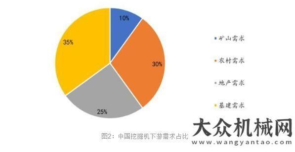 望持續(xù)向好下游需求表現(xiàn)穩(wěn)健，預(yù)計(jì)3月挖掘機(jī)銷(xiāo)量增速更趨理性工程機(jī)