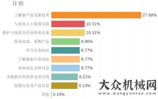 動火爆舉行從大數(shù)據(jù)看2020混凝土展共話友