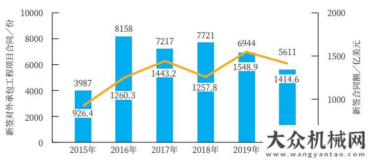 設(shè)備的希望2021年1-6月我國工程機(jī)械產(chǎn)品進(jìn)出口市場分析華通動