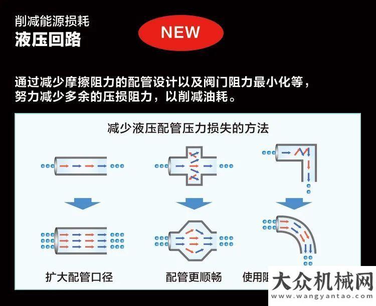 提約翰迪爾SK200工作22,000小時不累不垮 ～濰坊用戶這樣說～提機報