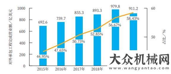 設(shè)備的希望2021年1-6月我國工程機(jī)械產(chǎn)品進(jìn)出口市場分析華通動