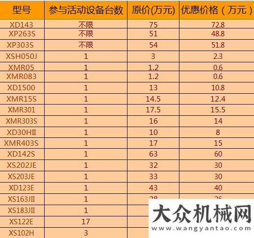 些奇葩趣事直降20萬！二月二龍?zhí)ь^網(wǎng)絡(luò)購機狂歡節(jié)活動開始了！一起聊