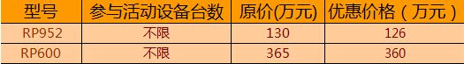 些奇葩趣事直降20萬！二月二龍?zhí)ь^網(wǎng)絡(luò)購機狂歡節(jié)活動開始了！一起聊