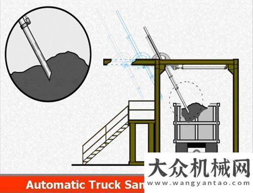 編程培訓(xùn)班國(guó)外路面機(jī)械的發(fā)展趨勢(shì)概況陜建機(jī)