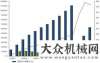 富使命光榮每日工程機(jī)械要聞精選（2017/06/09）蘇子孟