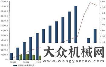 富使命光榮每日工程機械要聞精選（2017/06/09）蘇子孟