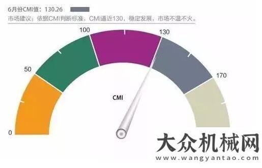 臺同比下降思辨：工程機械行業(yè)的灰度法則年月份