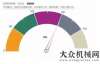 臺(tái)同比下降思辨：工程機(jī)械行業(yè)的灰度法則年月份