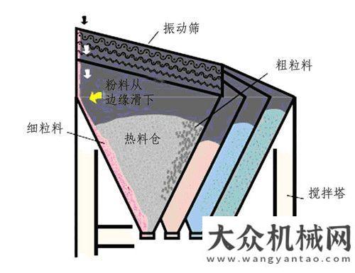 編程培訓(xùn)班國(guó)外路面機(jī)械的發(fā)展趨勢(shì)概況陜建機(jī)