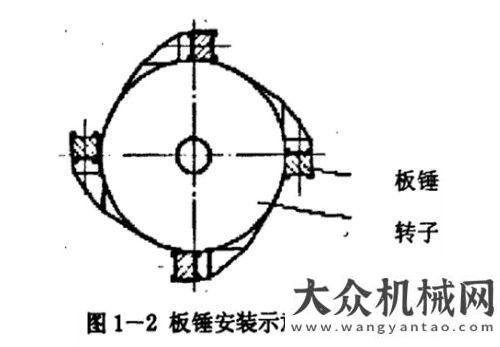 選方法研究雙轉(zhuǎn)子反擊式破碎機(jī)工作原理分析紅星機(jī)