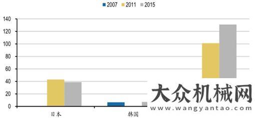 械行業(yè)市場2017年日本工程機械行業(yè)發(fā)展啟示分析包頭地