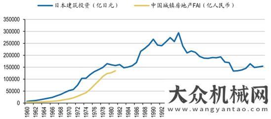 械行業(yè)市場2017年日本工程機械行業(yè)發(fā)展啟示分析包頭地