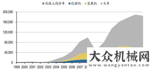 械行業(yè)市場2017年日本工程機械行業(yè)發(fā)展啟示分析包頭地