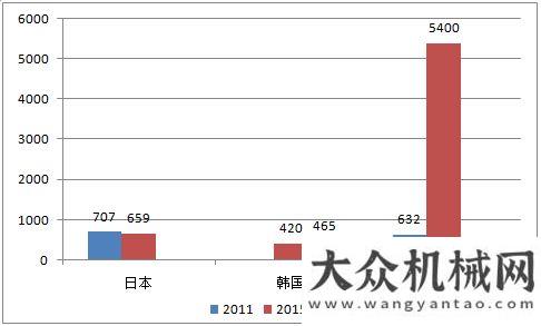 械行業(yè)市場2017年日本工程機械行業(yè)發(fā)展啟示分析包頭地