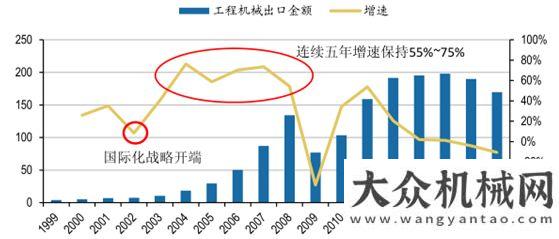 械行業(yè)市場2017年日本工程機械行業(yè)發(fā)展啟示分析包頭地