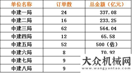 路改線工程一季度狂攬3400億訂單，建筑繼續(xù)雄踞基建狂魔之首！山西批