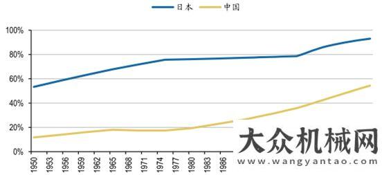 械行業(yè)市場2017年日本工程機械行業(yè)發(fā)展啟示分析包頭地