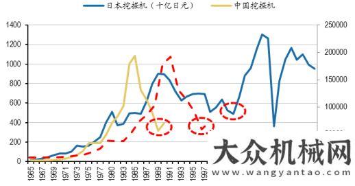 械行業(yè)市場2017年日本工程機械行業(yè)發(fā)展啟示分析包頭地