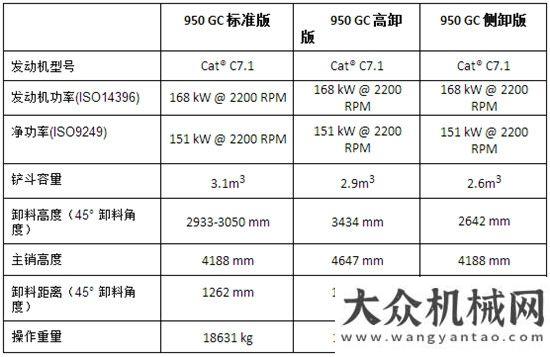 質(zhì)裝載無憂Cat(卡特)950GC輪式裝載機亮相BICES 2017為客戶帶來更多終生超值的產(chǎn)品選擇山推裝