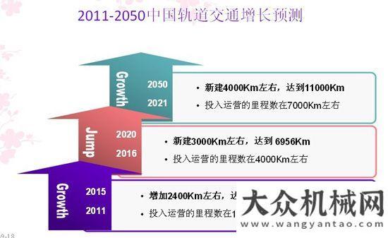 行溫和增長盾構(gòu)機(jī)行業(yè)：市場前景廣闊工程機(jī)