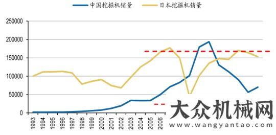 械行業(yè)市場2017年日本工程機械行業(yè)發(fā)展啟示分析包頭地