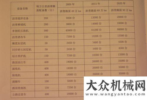 目开始申报工程机械工业协会筑路机械分会2012年会在上海举行广西柳